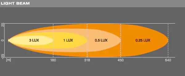 Barra Led Ledriving Vx250-Sp