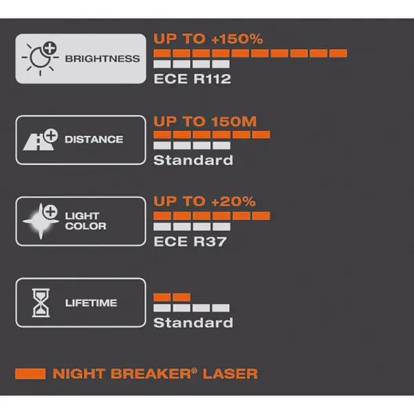 Bombillo Hb3 (9005) Osram 150 % + Luz 12v